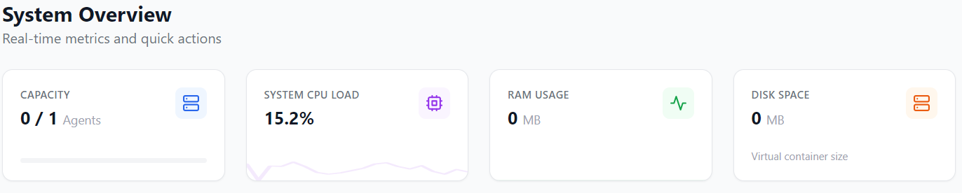 System Metrics Panel